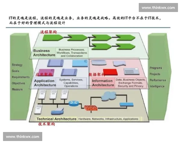 面向复杂环境的多层级协同决策机制创新与优化路径研究体系构建探索 面向复杂环境的多层级协同决策机制创新与优化路径研究体系构建探索