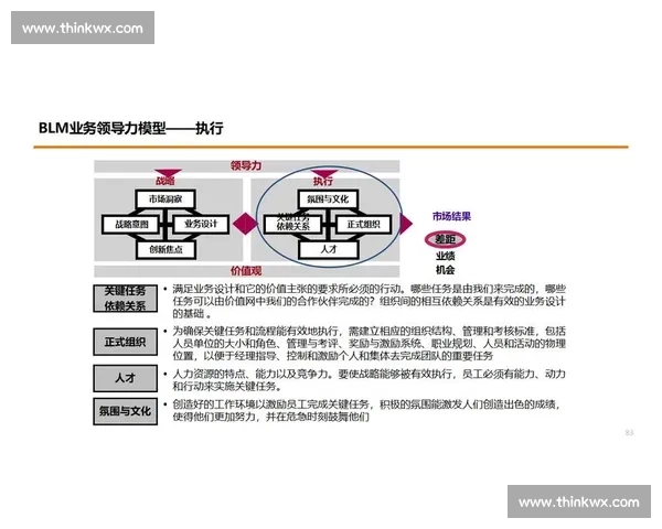 数字化转型背景下体育行业成本控制与效益提升策略研究创新路径探索